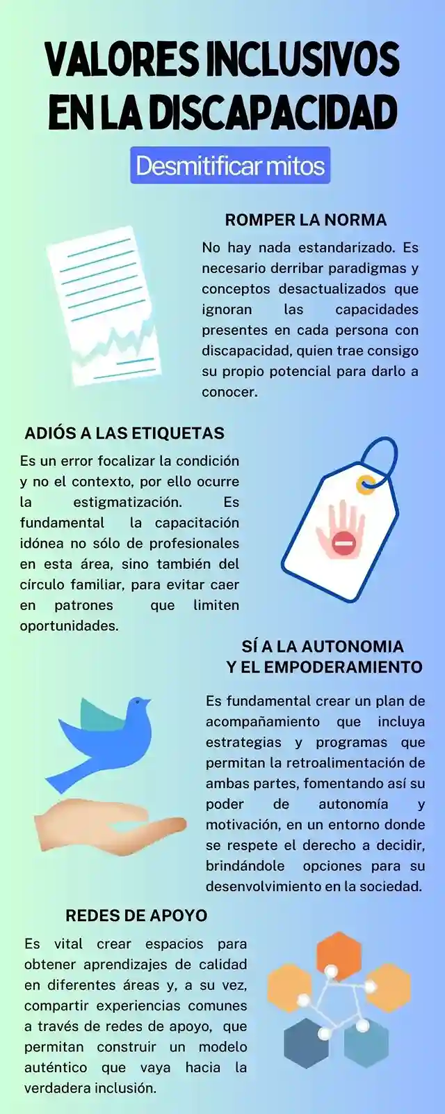 Infografía Valores inclusivos en la discapacidad